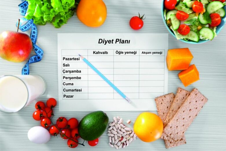 ducan 饮食的菜单和产品