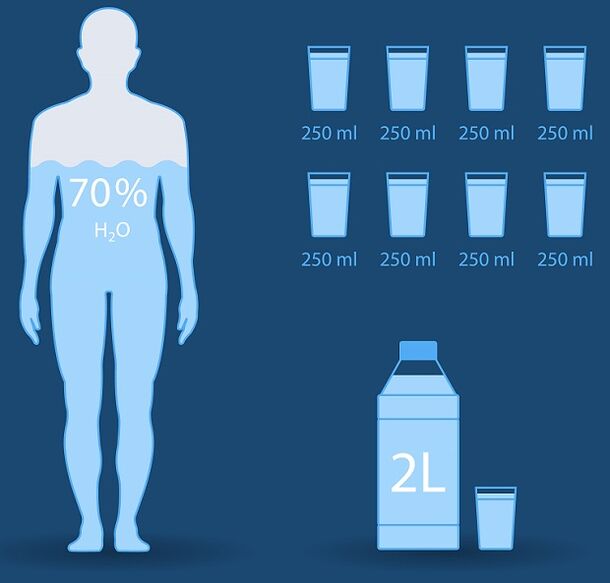 平均每日饮水量